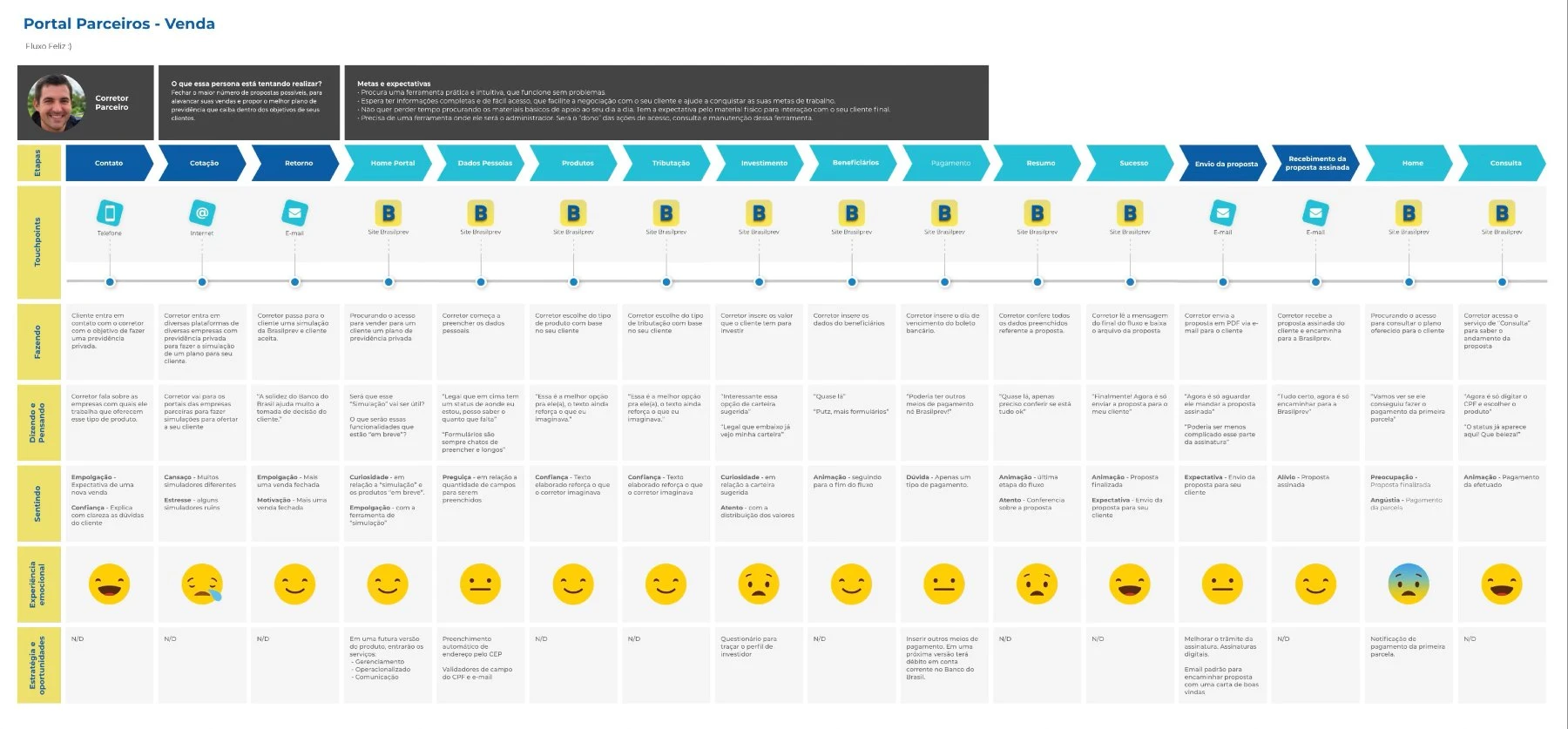 User Journey Map