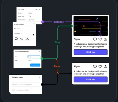 Token architecture and governance flow